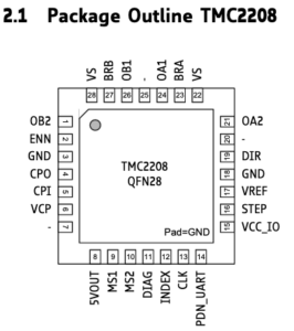 TMC2208 package
